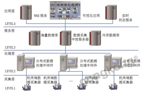 MES系统——CNC机床数据采集和设备物联