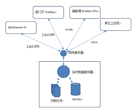 工业网关是什么意思?